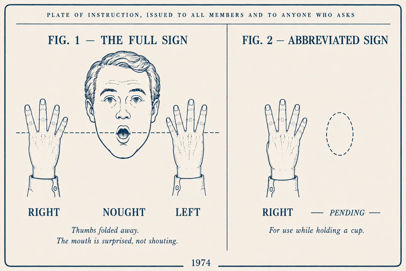 Plate of Instruction. Fig. 1, the full sign: a person with both hands raised either side of the mouth, four fingers showing on each hand, thumbs folded away, the mouth opened to a round O, all three aligned on one level. Fig. 2, the abbreviated sign: one hand, four fingers, the remainder marked pending.